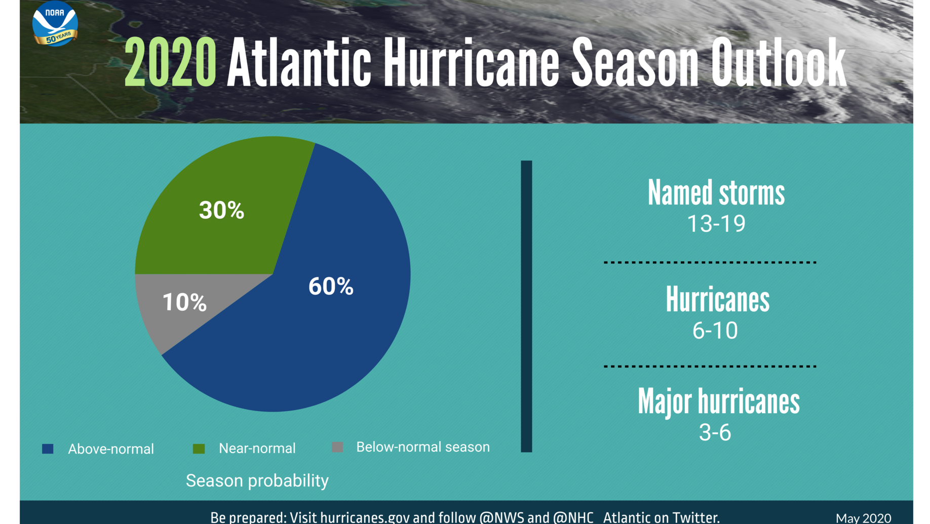 Ilta Hurrican Season Noaa Graphic 5eda429c55afd