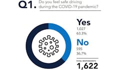 Pda Driver Covid Graphic 3 Pda Driver Covid Graphic 3