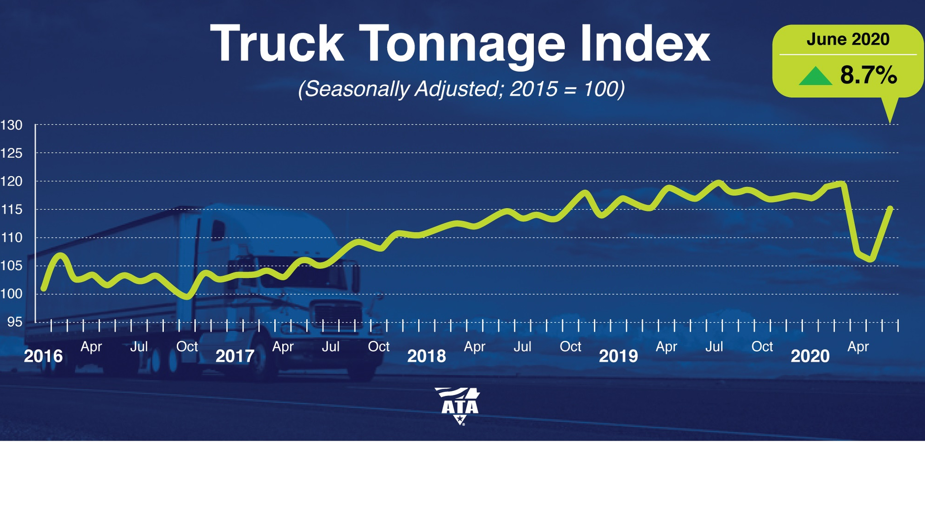 Ata Tonnage June2020 5f202f5f53bf2