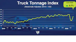 Ata Tonnage June2020