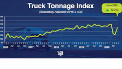 Ata Tonnage June2020 5f202f5f53bf2 Ata Tonnage June2020 5f202f5f53bf2