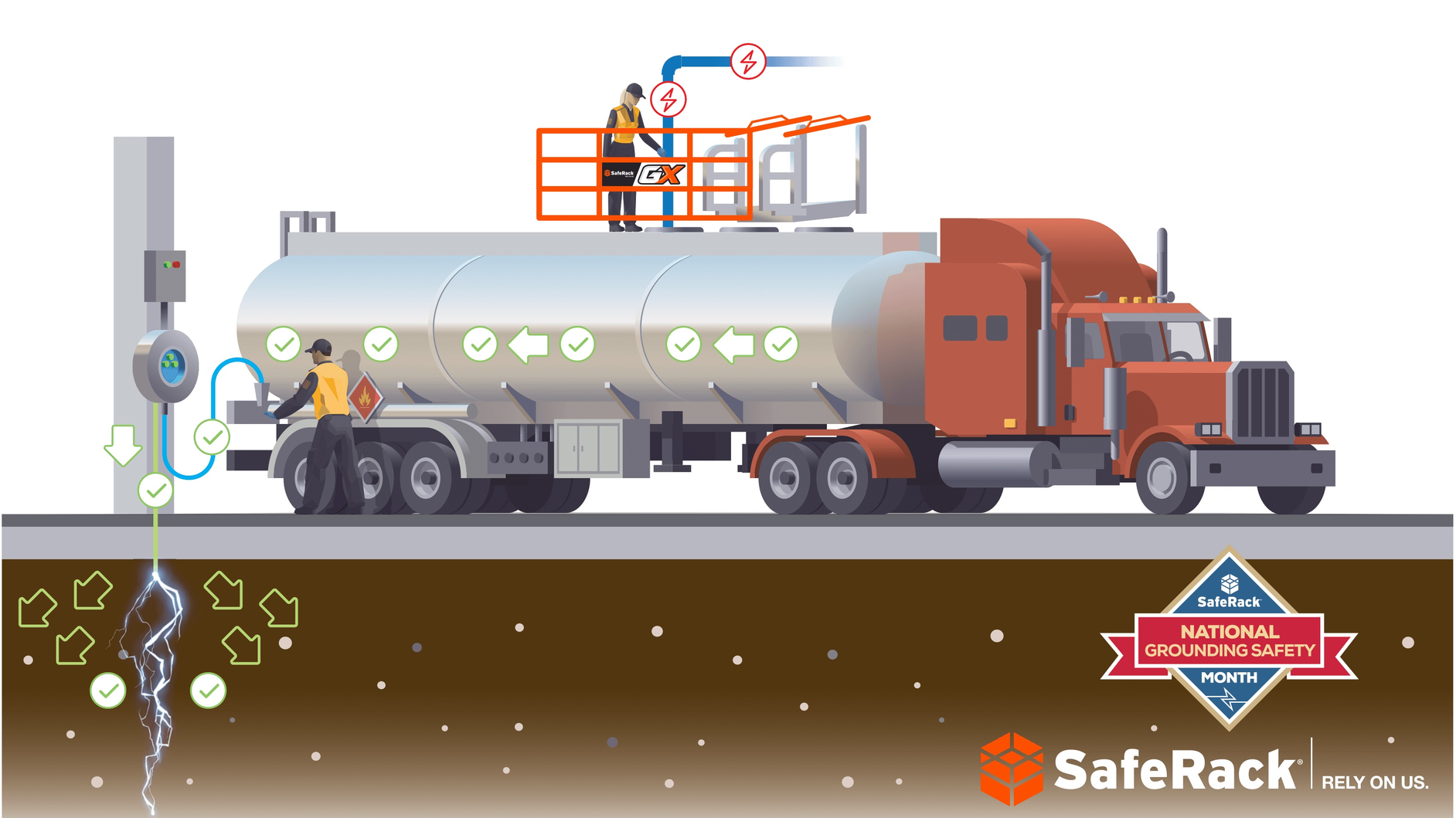 Safe Rack Final Grounding Image Press Release Cropped 5f2174acad069