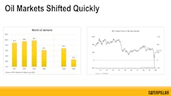 081420 Ftr Oil Markets Shifted Quickly 5f369ad7577d6 081420 Ftr Oil Markets Shifted Quickly 5f369ad7577d6