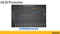 081420 Ftr Us Oil Production 5f369ad7acf64 081420 Ftr Us Oil Production 5f369ad7acf64