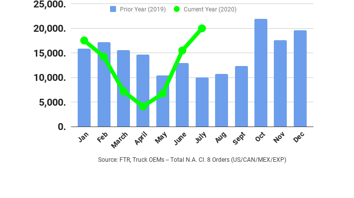 Ftr July Class 8 5f2afac1c364a