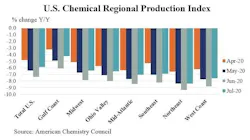 Us Chemical Regional Production Index 5f4cf64988812 Us Chemical Regional Production Index 5f4cf64988812