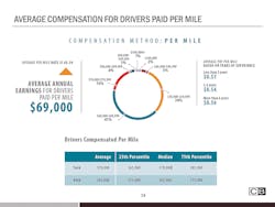 2020 Nttc Presentation Page 14 2020 Nttc Presentation Page 14