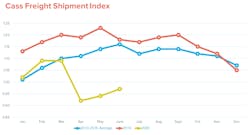 Trimble Insight 2020 Cass Freight Index 5f45150fe8e8f Trimble Insight 2020 Cass Freight Index 5f45150fe8e8f