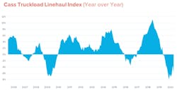 Trimble Insight 2020 Cass Freight Truckload Linehaul Index 5f45150fe1472 Trimble Insight 2020 Cass Freight Truckload Linehaul Index 5f45150fe1472
