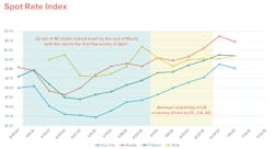 Trimble Insight 2020 Spot Rate Index 5f451511be4fd Trimble Insight 2020 Spot Rate Index 5f451511be4fd