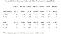 Acc Cab August Chart Acc Cab August Chart