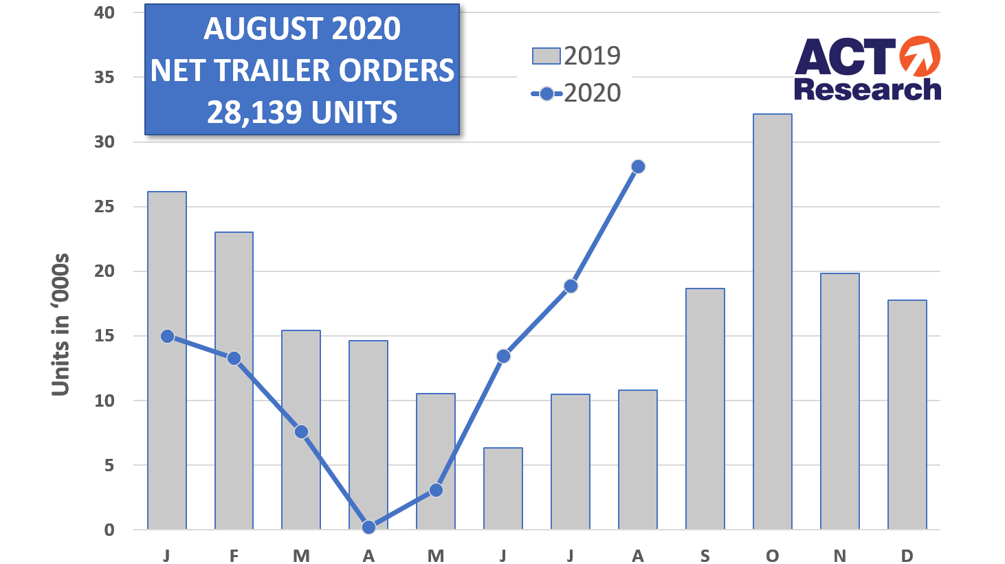 Act August Trailer Graph 9 18 20 5f71d8ee96c98
