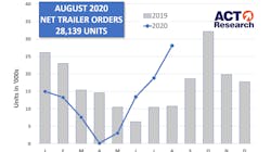 Act August Trailer Graph 9 18 20 5f71d8ee96c98 Act August Trailer Graph 9 18 20 5f71d8ee96c98