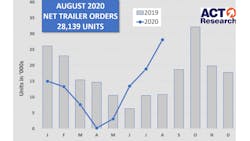 Act Trailers Aug 5f67fab2443c5 5f6a1882c686f Act Trailers Aug 5f67fab2443c5 5f6a1882c686f