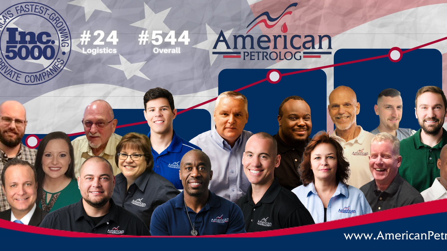 American Petrolog Inc 5000 Award Main Cropped 5f5b76da40845