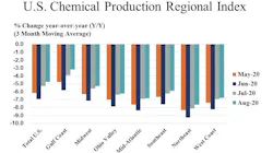 Cpri Chart For Press Release 5f749925a9336 Cpri Chart For Press Release 5f749925a9336