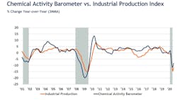 Chemical Activity Barometer 5f4e4f3137b00 Chemical Activity Barometer 5f4e4f3137b00