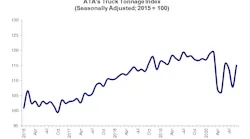 Ata Truck Tonnage Sep2020