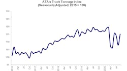 Ata Truck Tonnage Sep2020 5f96d35685945 Ata Truck Tonnage Sep2020 5f96d35685945