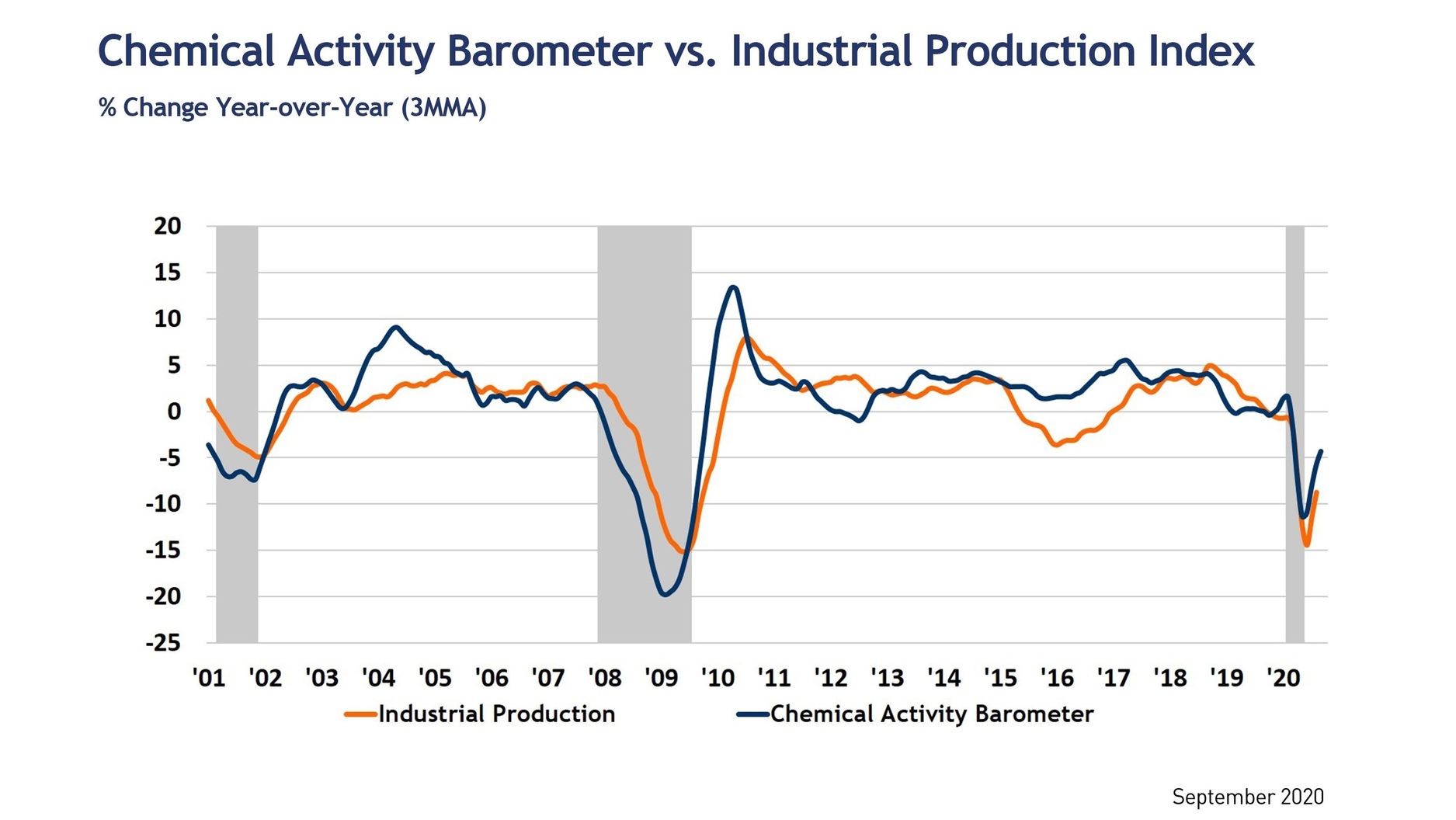 American Chemistry Council 5f7c7ae0ac587