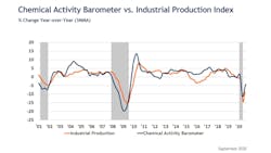 American Chemistry Council 5f7c7ae0ac587 American Chemistry Council 5f7c7ae0ac587