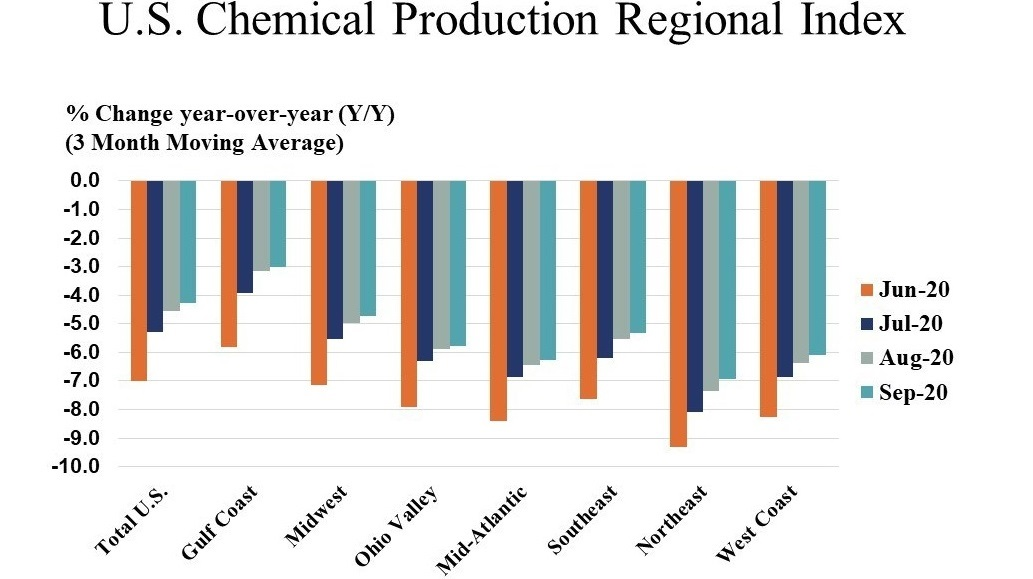 American Chemistry Council Cpri Chart 5f9965b03f7df