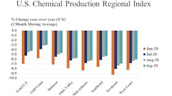 American Chemistry Council Cpri Chart 5f9965b03f7df American Chemistry Council Cpri Chart 5f9965b03f7df