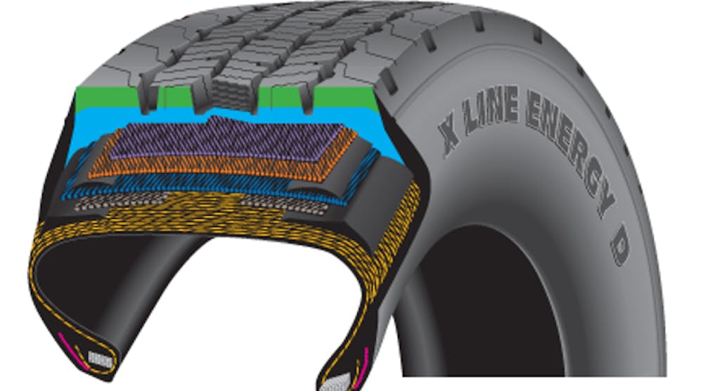 This cutaway of a tire shows the layers of the Michelin Dual Energy Compound tread. The green area signifies a fuel-efficient top tread layer which optimizes wear resistance and traction. The blue area represents a cool-running tread rubber bottom layer that reduces casing temperature for low rolling resistance.