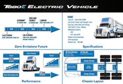 T680 E Graphic T680 E Graphic