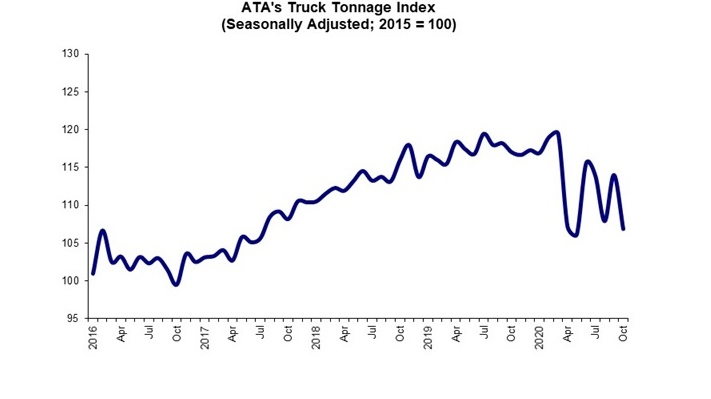 Ata 11 24 20 Tonnage Graphic 5fc5128d4dd01