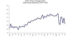 Ata 11 24 20 Tonnage Graphic 5fc5128d4dd01 Ata 11 24 20 Tonnage Graphic 5fc5128d4dd01