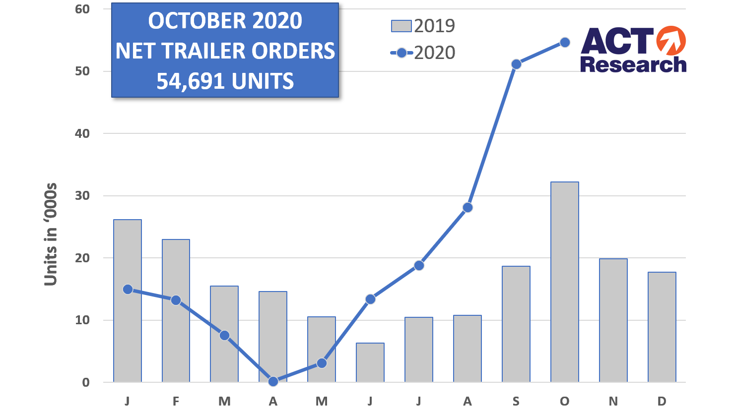 Trailer Graph 11 20 20 5fbc03c5951ec