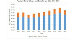 Atri Driver Wages And Benefits Chart