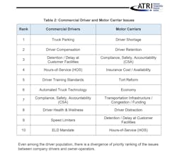 Atri Top 10 Driver Versus Carrier Chart 5f995c353342b