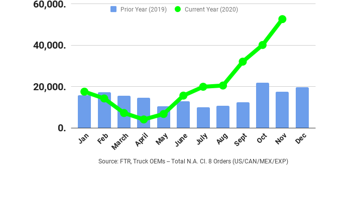 Ftr Class 8 November Orders 5fc8e86c0a8cd
