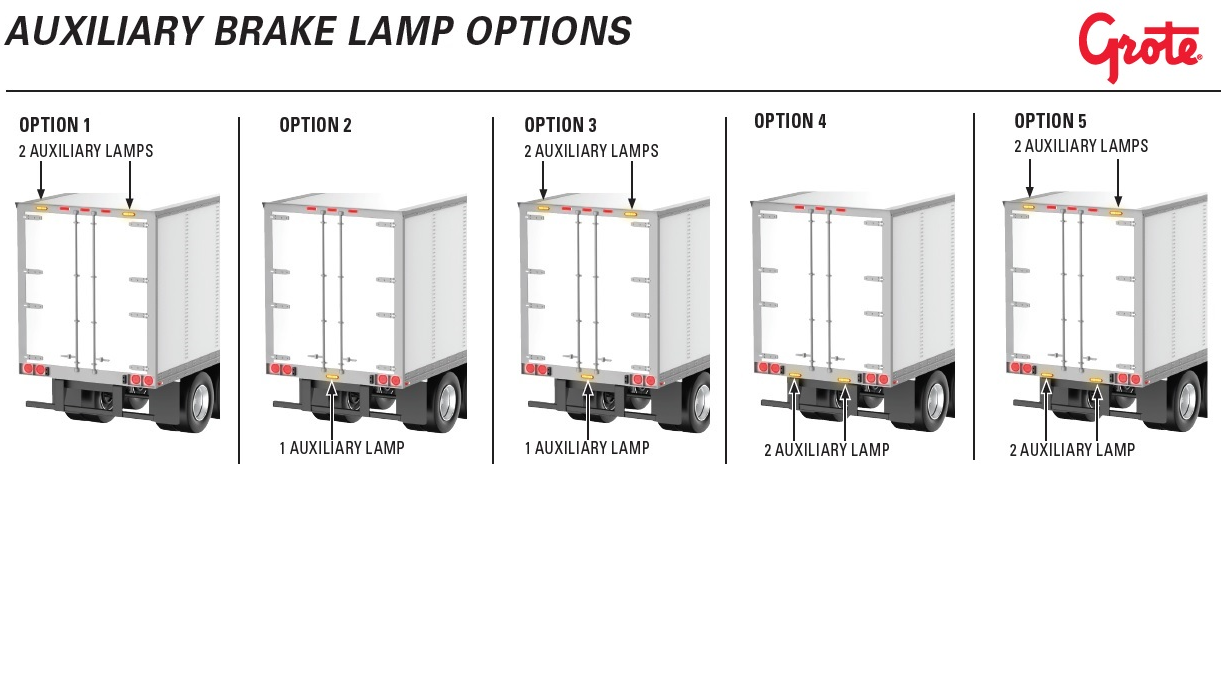 FMCSA Grants Grote Exemption Request For Pulsating Brake Lights | Bulk ...