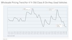 Selec Trucks Used Truck Sales Pricing Slide 5fd23b17921a6 Selec Trucks Used Truck Sales Pricing Slide 5fd23b17921a6