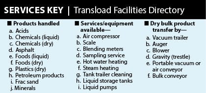 Bt Transload Directory Services Key Vert