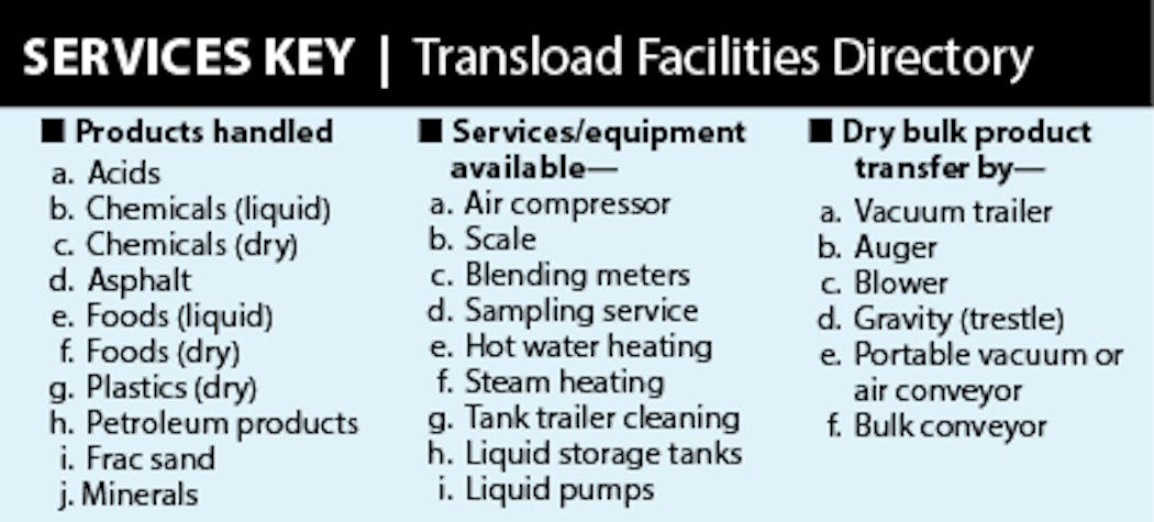Bt Transload Directory Services Key Vert