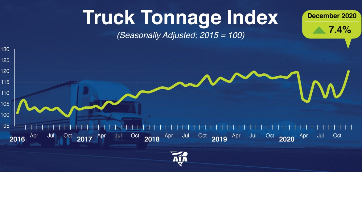 Ata Tonnage Dispatch December 2020 600ef9a8d5f38