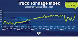 Ata Tonnage Dispatch December 2020