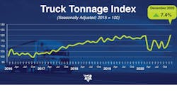 Ata Tonnage Dispatch December 2020 600ef9a8d5f38 Ata Tonnage Dispatch December 2020 600ef9a8d5f38
