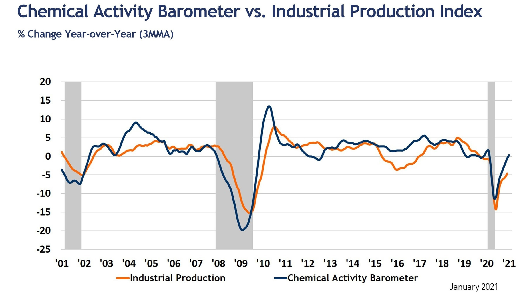 American Chemistry Council 1 60146bb7127f3