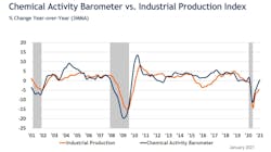 American Chemistry Council 1 60146bb7127f3 American Chemistry Council 1 60146bb7127f3