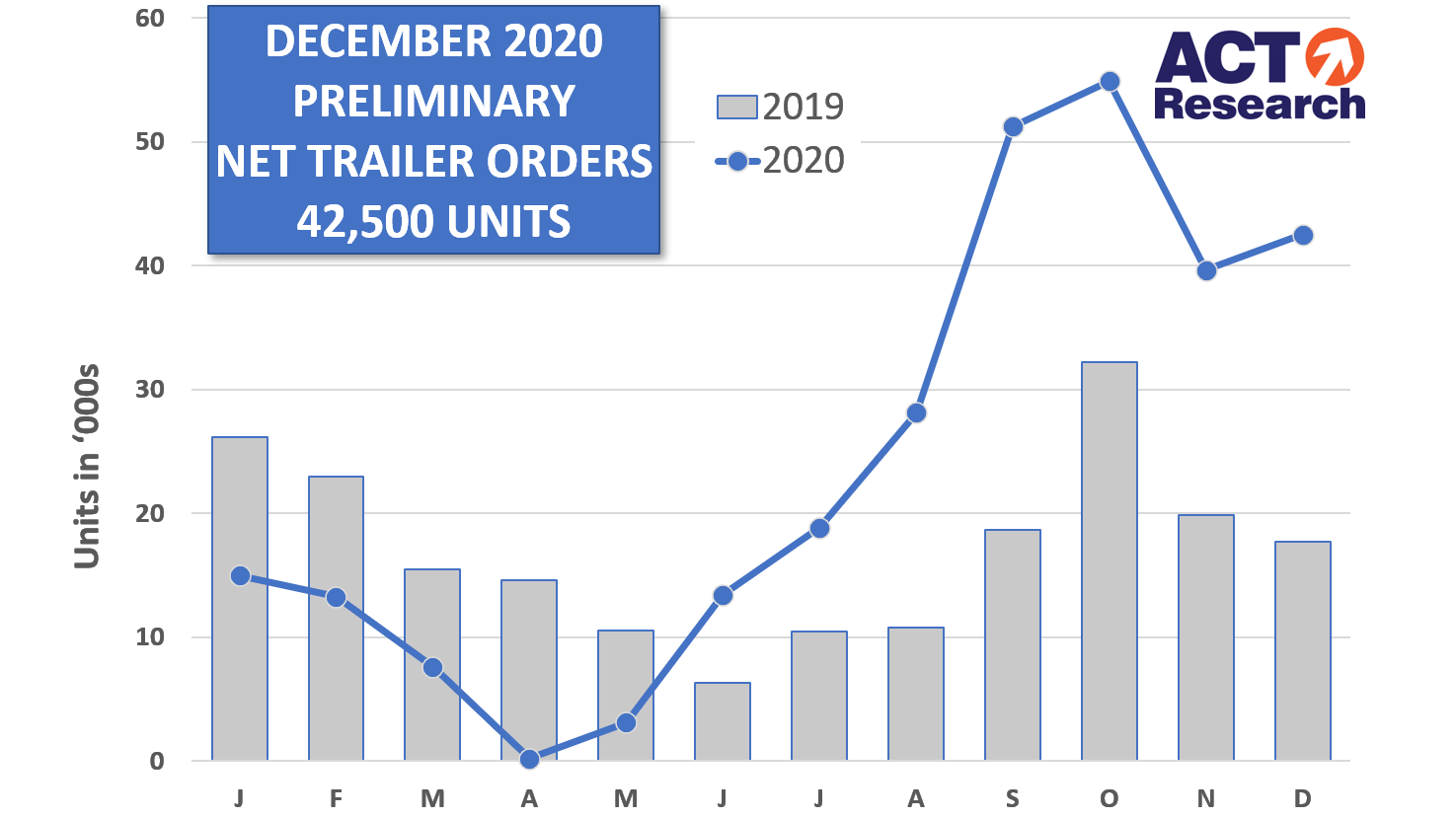 Trailer Prelim Graph 1 13 21 60082da3029df