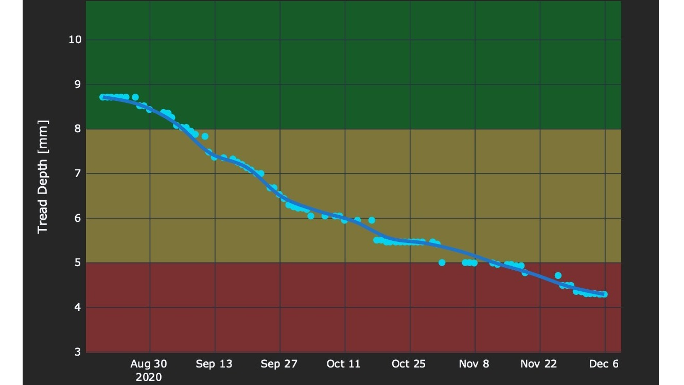 Tyrata Sized 5ffc5613bbbbb