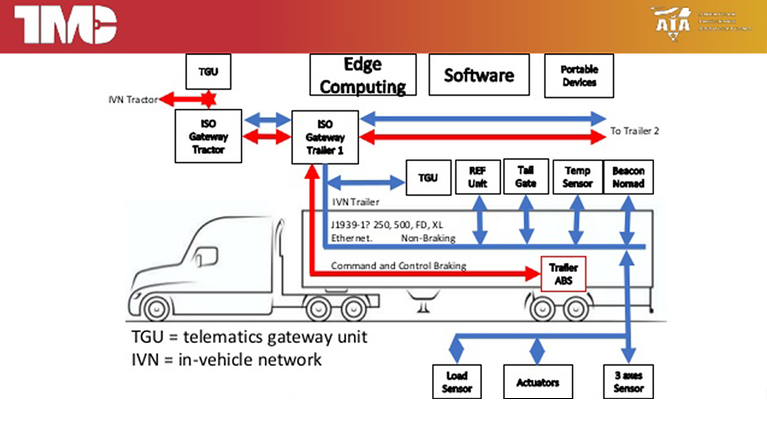 Smart Trailers Tmc 5fe0c300acf59 5ff478eed046e