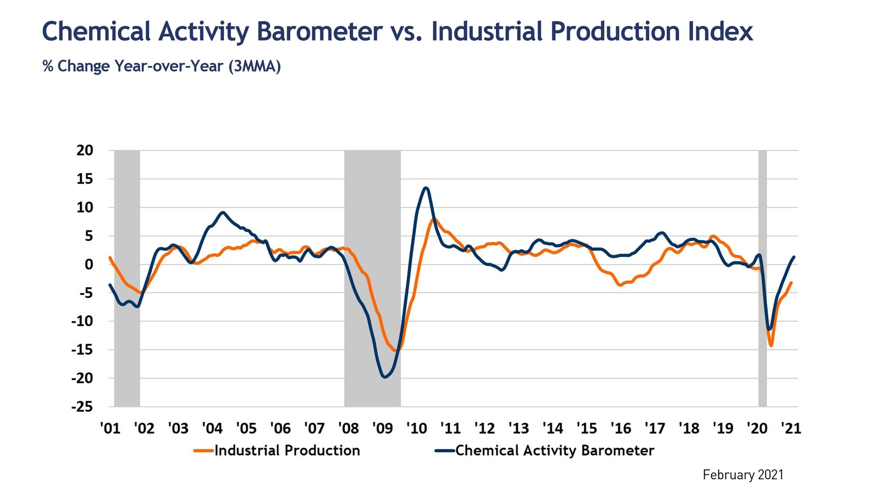 American Chemistry Council Barometer Infographic V2 60390fc4d3129