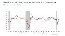American Chemistry Council Barometer Infographic V2 60390fc4d3129 American Chemistry Council Barometer Infographic V2 60390fc4d3129