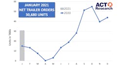 Act Research Trailer Graph 2 22 21 6036bbe0ac609 Act Research Trailer Graph 2 22 21 6036bbe0ac609